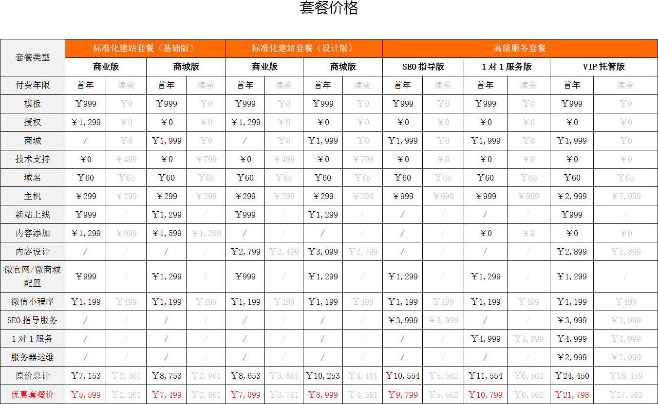 演示数据演